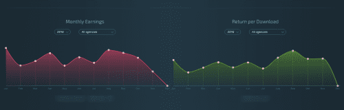 Microstockr Pro for desktop features deeper analytics