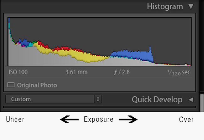 Limits of our Histogram