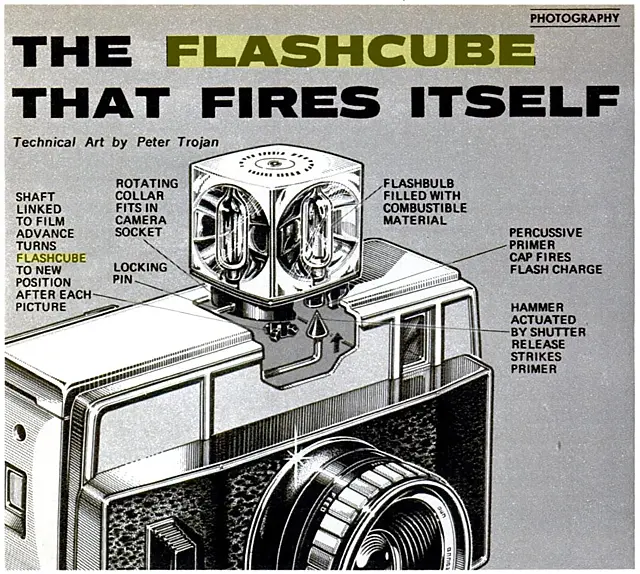 Flashcube – Technical art by Peter Trojan