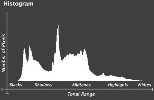graphical user interface histogram