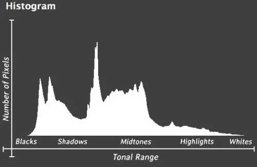 graphical user interface histogram