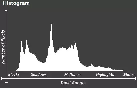 histogram range