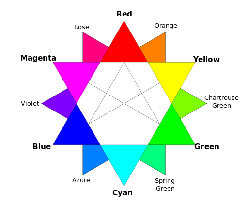 using color combinations from different ends of the spectrum is great for creative composition