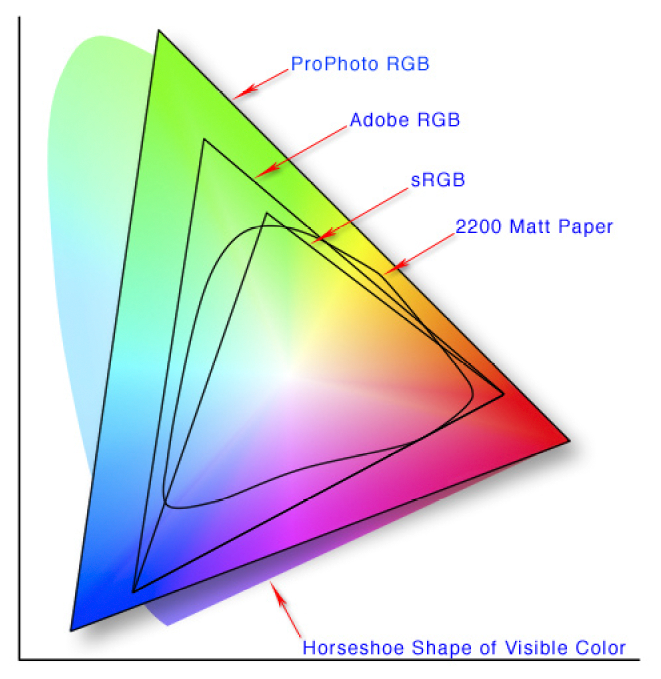 print colors