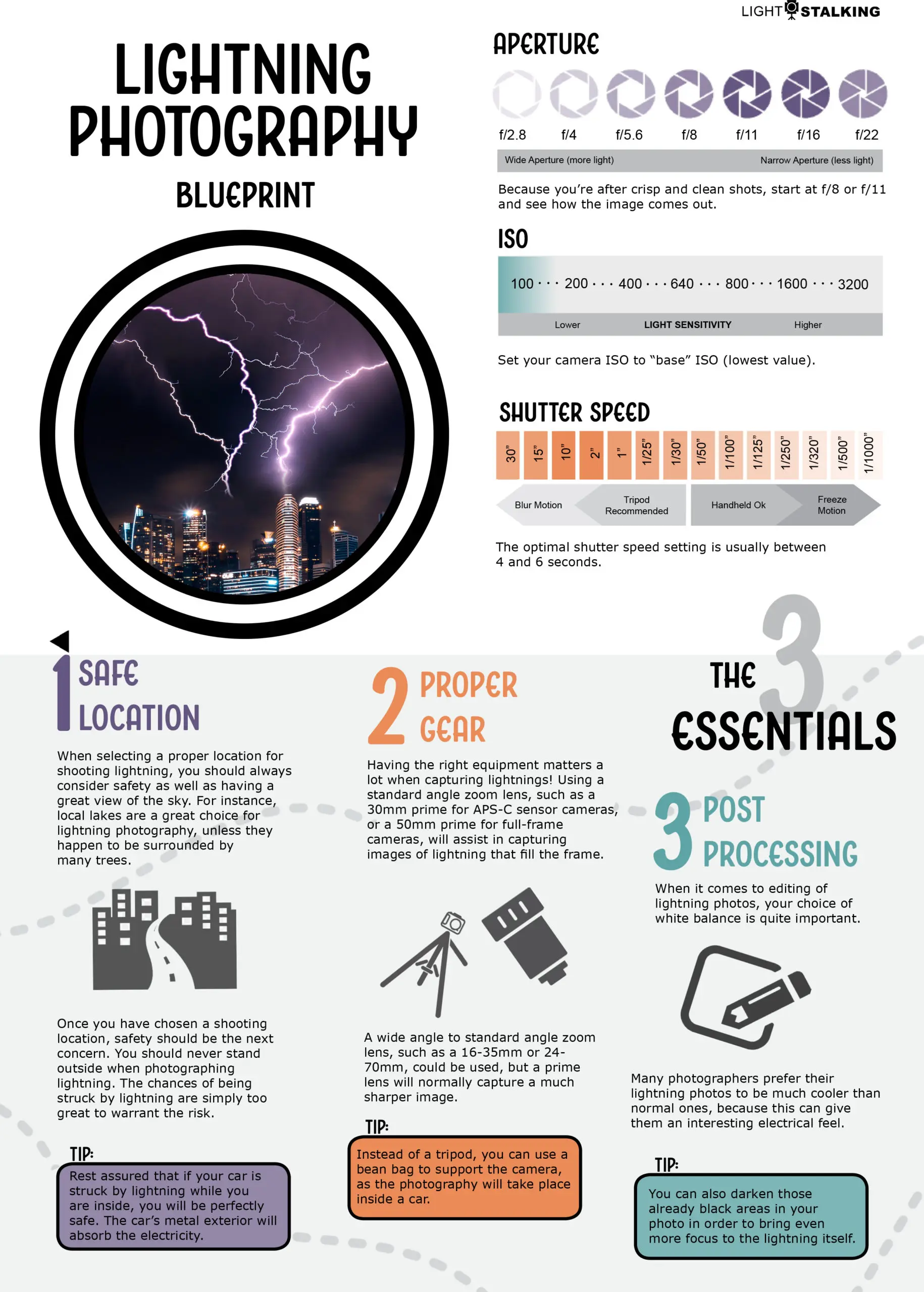 Lightning-photography-blueprint-scaled