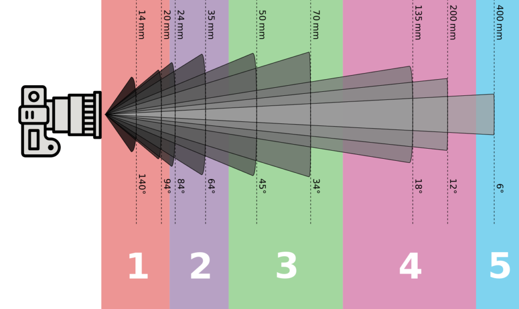 focal length illustration