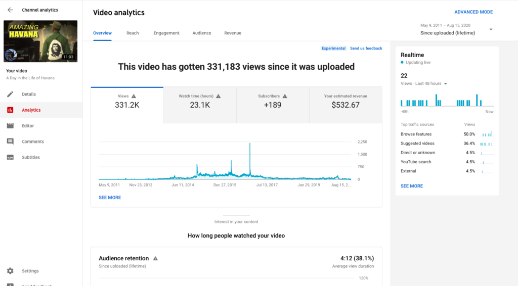 Screenshot of video analytics n YouTube 