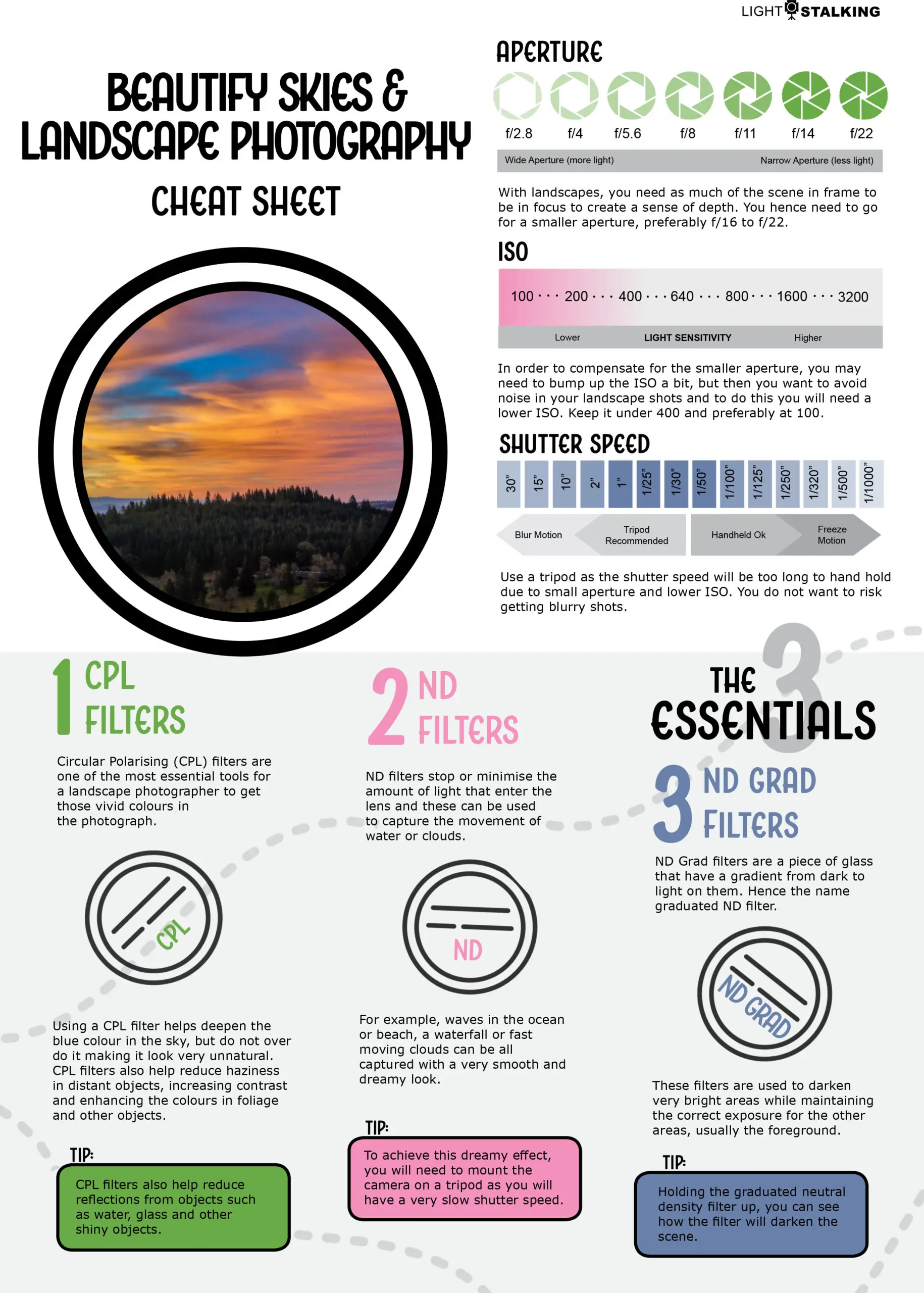 beautify skies cheat sheet new