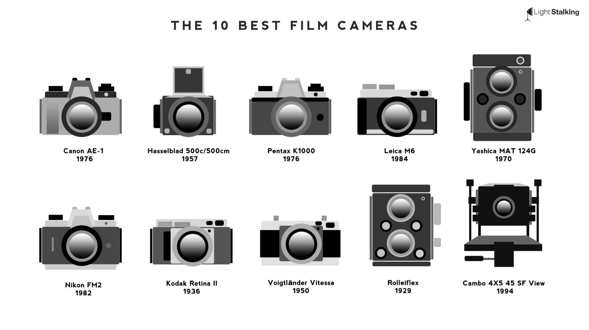 cameras cameras