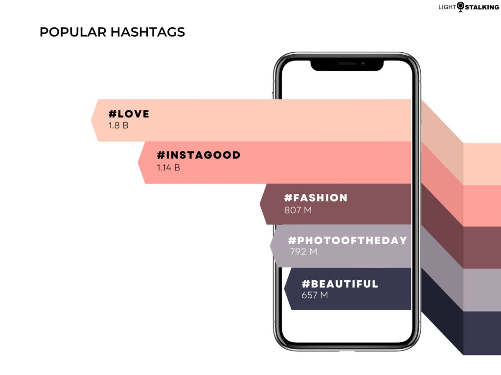 popular instagram hashtags