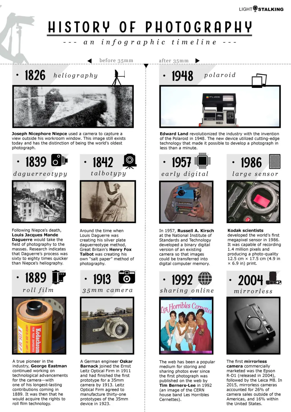 history of photography timeline infographic