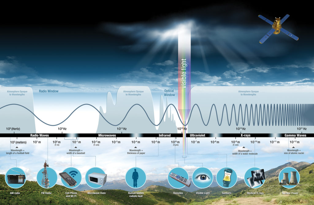 nasascience ems infographic