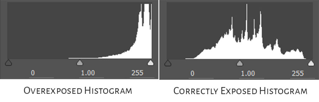 over exposed histogram vs a correctly exposed histogram