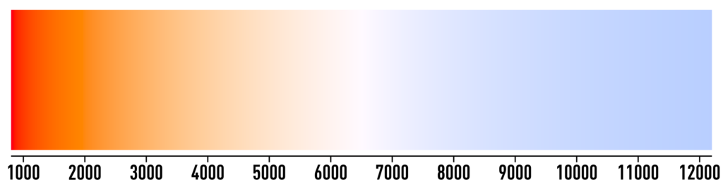 px color temperature black body k.svg