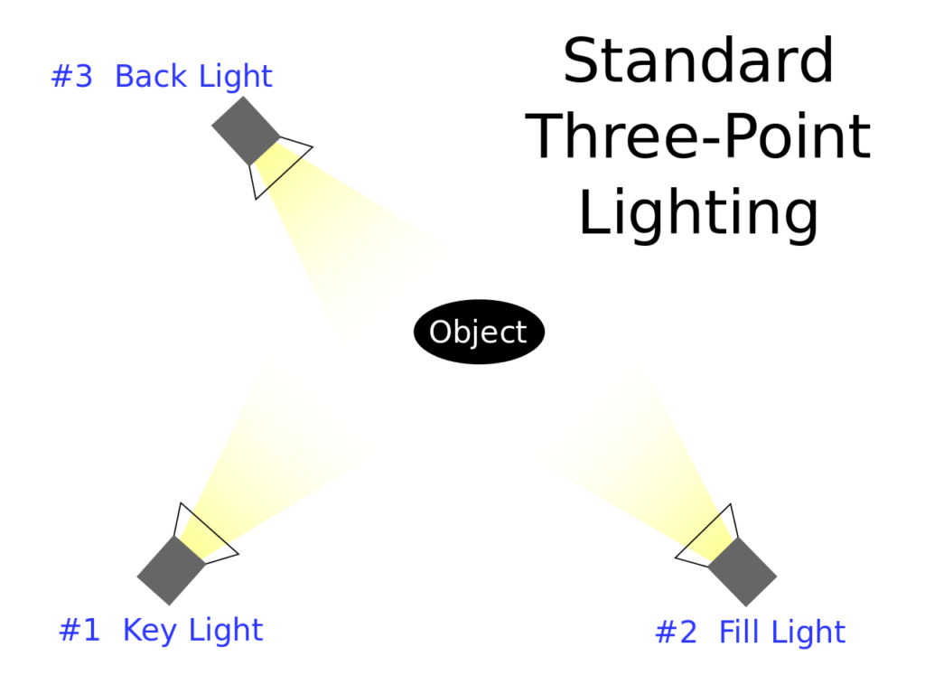 px point lighting