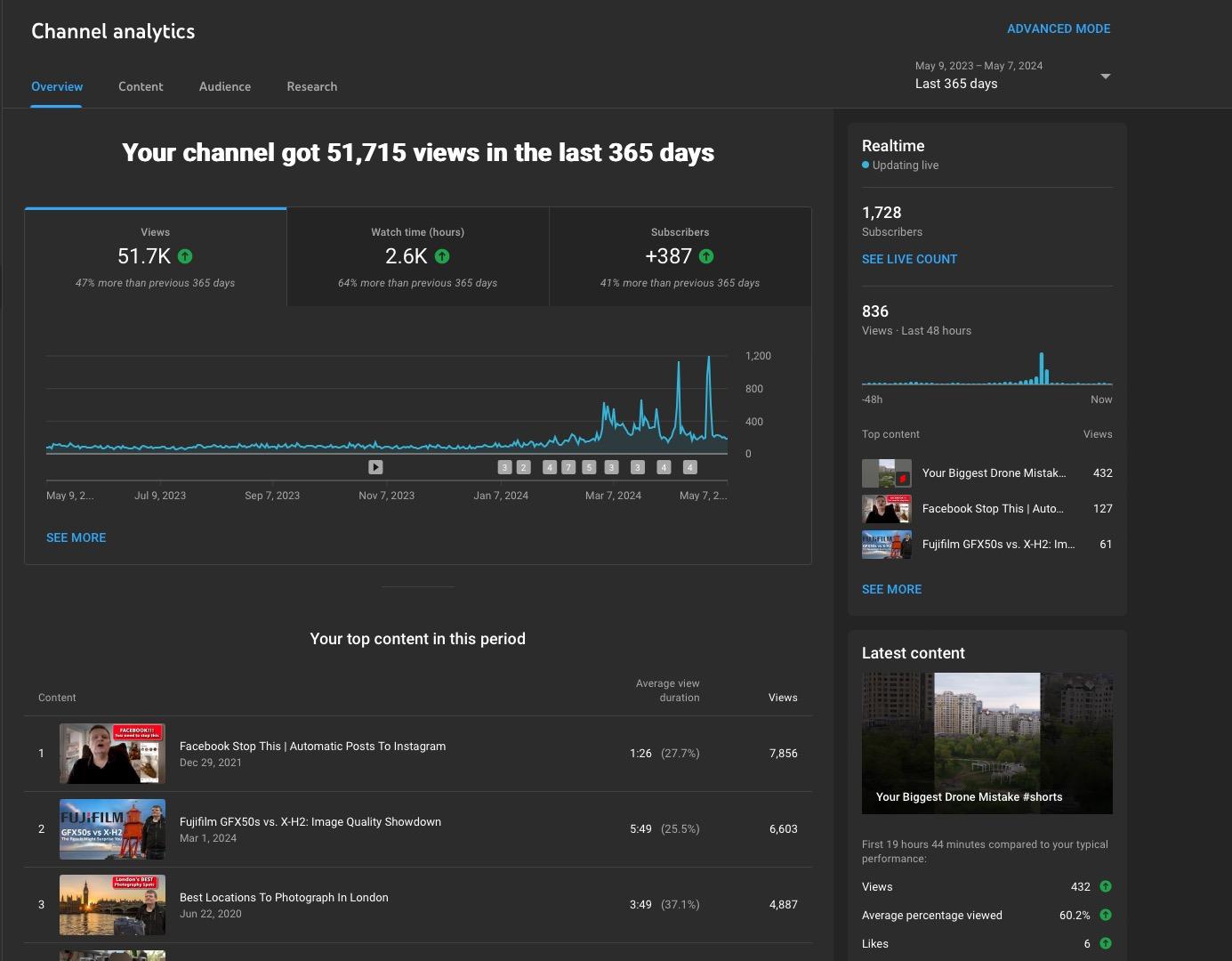 Screenshot of Youtube Analytics for Jason Row Photography